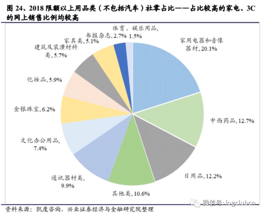 2025實物電商規模暢想,阿里、京東、拼多多的供應鏈優勢各在何處?