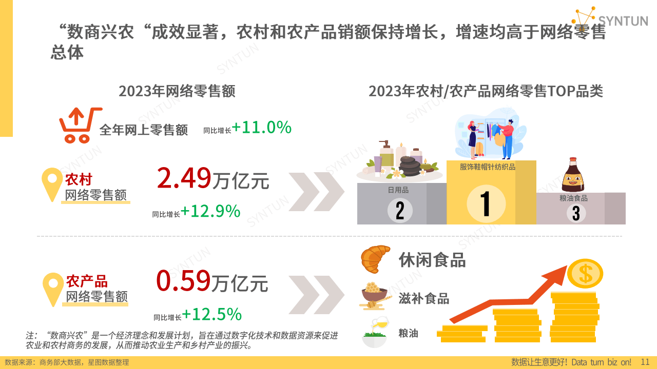 2024年服裝電商發(fā)展報(bào)告 韌性增長(zhǎng)、體驗(yàn)革新與可持續(xù)未來(lái)